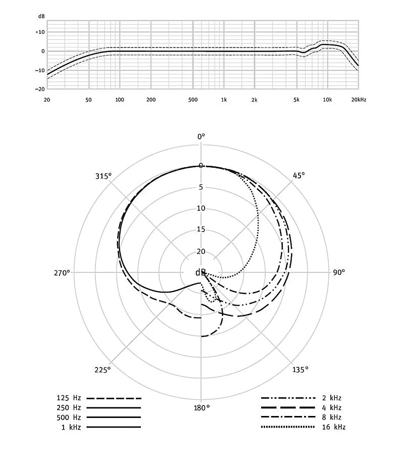 102 Diaphragm Recording Condenser Microphone for Studio Professional Studio in Wired Singing Studios,Metal Microphone