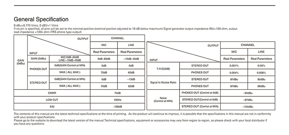 UC22 Audio Interface Sound Card 24-bit/192KHz AD Converter, Electric Guitar Live Recording Professional Studio Singing, Podcast