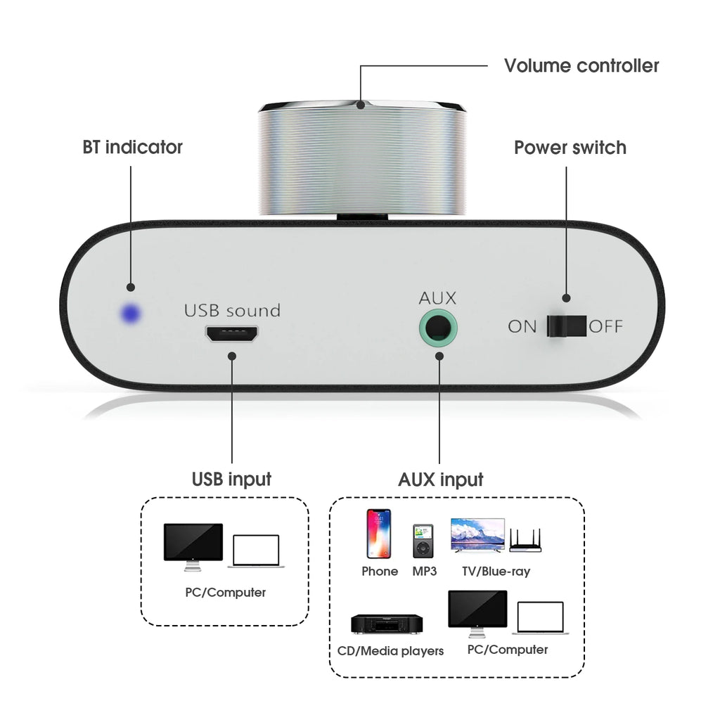 Douk Audio HiFi Bluetooth 5.0 Power Amplifier Mini TPA3116 Digital Class D Desk Stereo Audio Amp for Home Car 50W + 50W