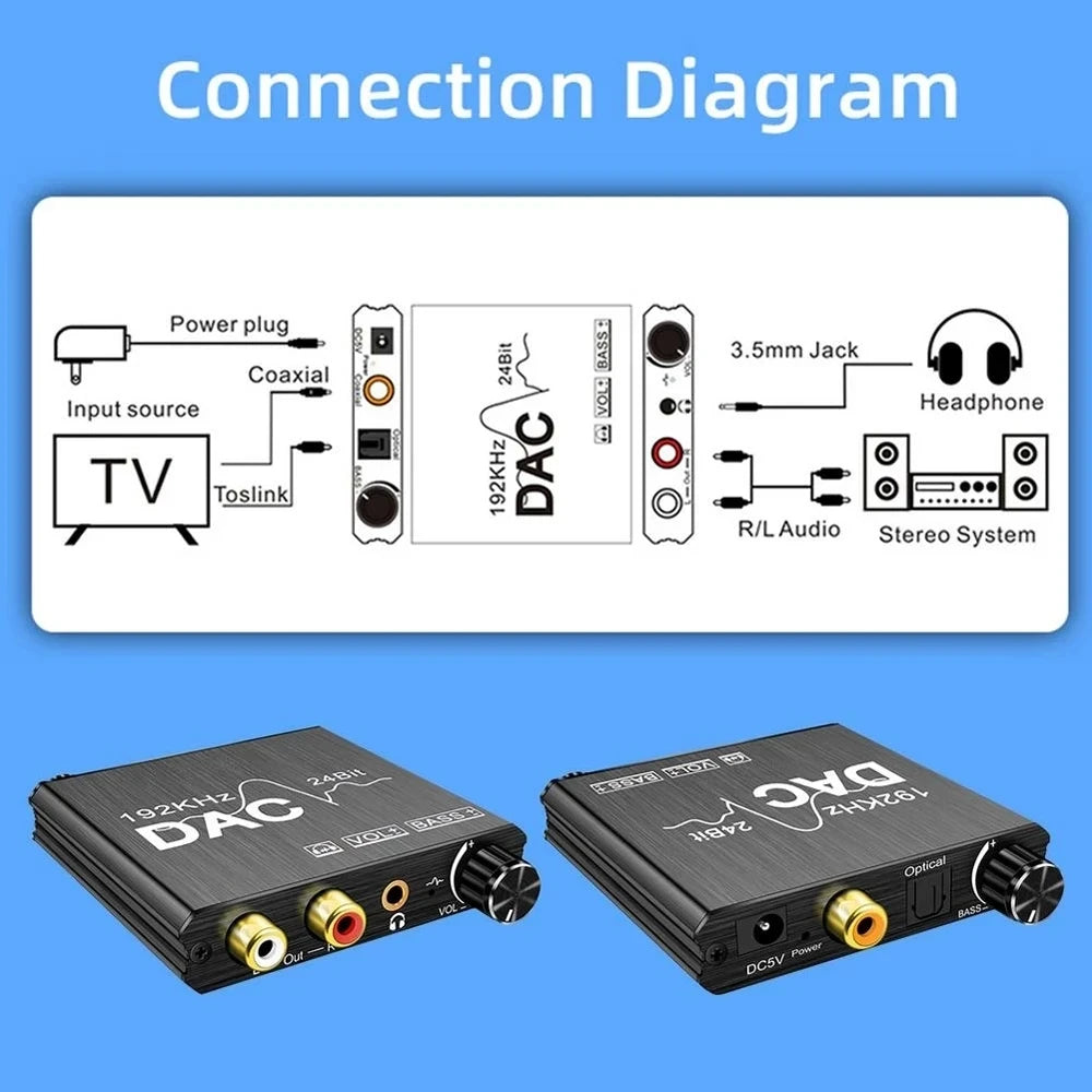 192KHz/24Bit DAC Digital to Analog Audio Converter Digital SPDIF Optical Toslink Coaxial to Analog Stereo L/R RCA and 3.5mm Jack